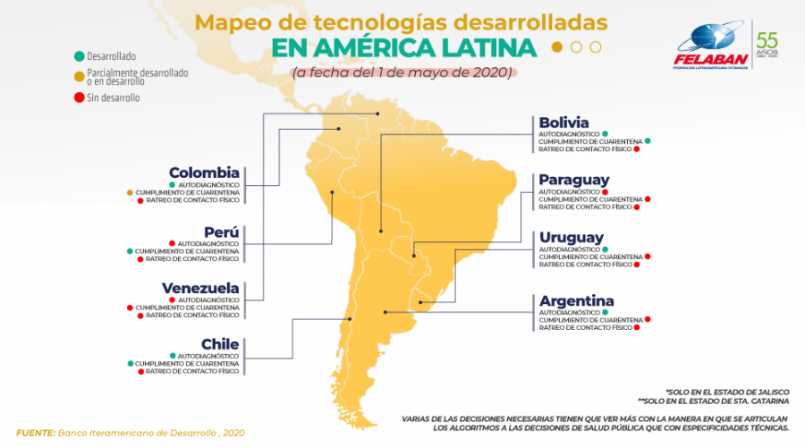 Gráfica Económica Nro 34: Mapeo de Tecnologías desarrolladas en América Latina Gráfica Económica Nro 34: Mapeo de Tecnologías desarrolladas en América Latina